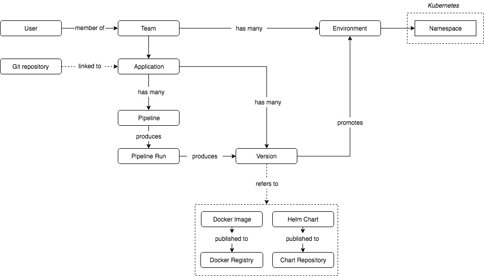 JX Conceptual Model A Good Diagram